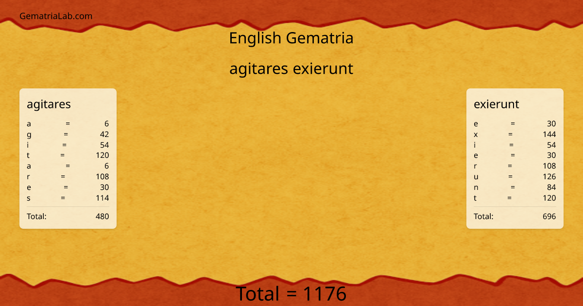 agitares exierunt in english Gematria